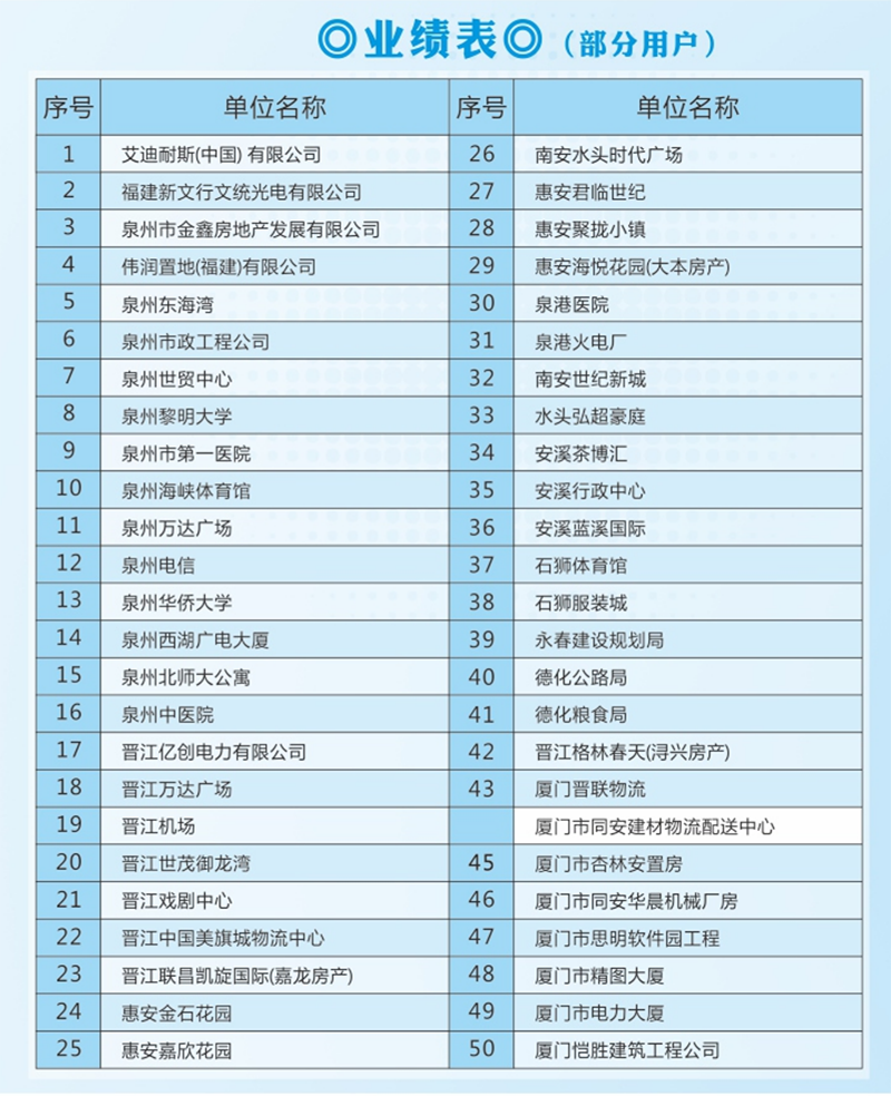 公司业绩一